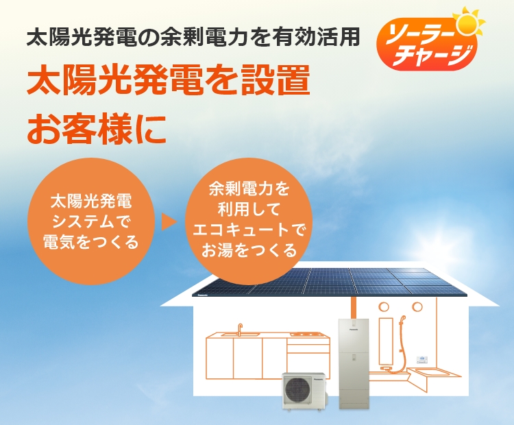 太陽光発電の余剰電力を有効活用 太陽光発電を設置のお客様に