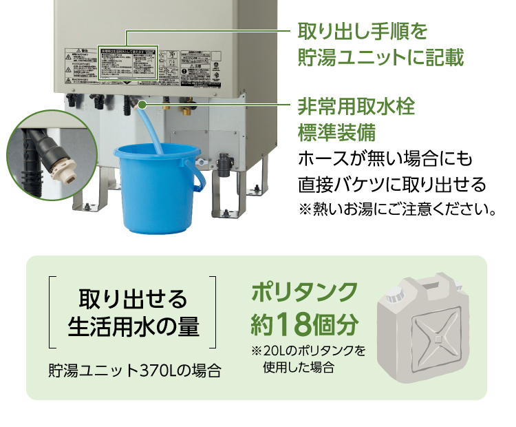 取り出し手順を貯湯ユニットに記載・非常用取水栓標準装備　取り出せる生活用水の量：貯湯ユニット370Lの場合、20Lのポリタンク約18個分
