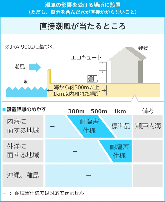 買取 銀座 ◎ﾊﾟﾅｿﾆｯｸ ｴｺｷｭｰﾄ ﾌﾙｵｰﾄ・370L 角 ﾐﾄﾞﾙｸﾗｽ +耐塩害仕様：HE-J 37LQES 給湯器 PRIMAVARA