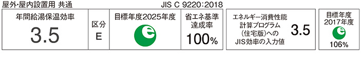 省エネ基準達成率