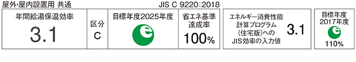 省エネ基準達成率