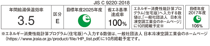 省エネ基準達成率