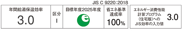 省エネ基準達成率
