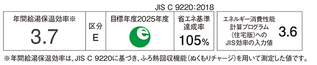 省エネ基準達成率