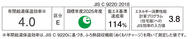 省エネ基準達成率