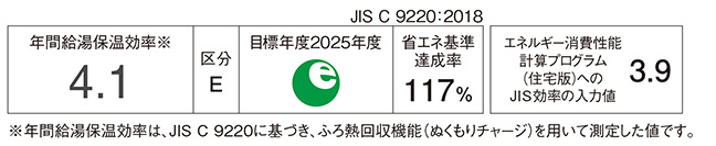 省エネ基準達成率