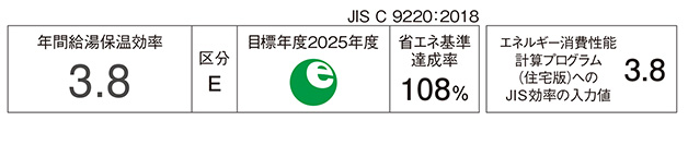 省エネ基準達成率