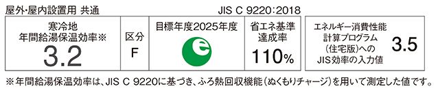 省エネ基準達成率