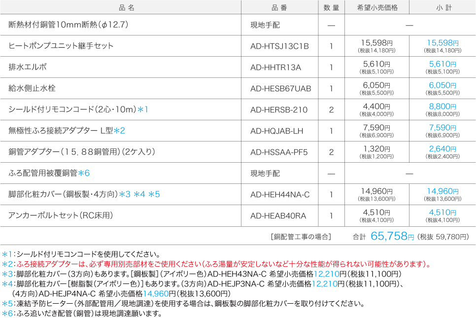 部材のめやす［別売品］