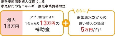 画像：高効率給湯機導入促進による家庭部門の省エネルギー推進事業費補助金