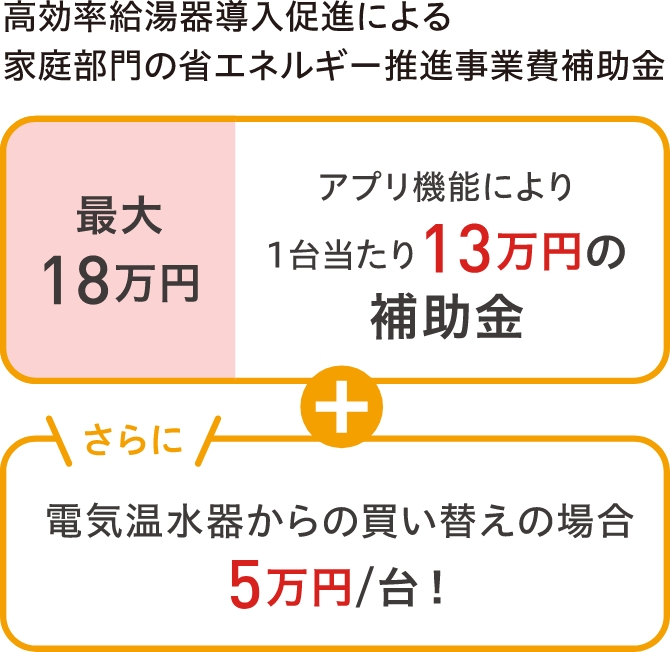 画像：高効率給湯機導入促進による家庭部門の省エネルギー推進事業費補助金