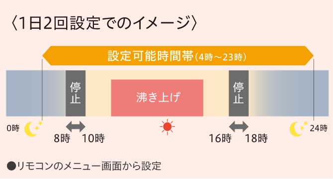 画像：ダブルピークカット