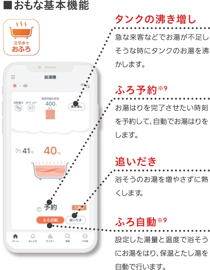 主な基本機能