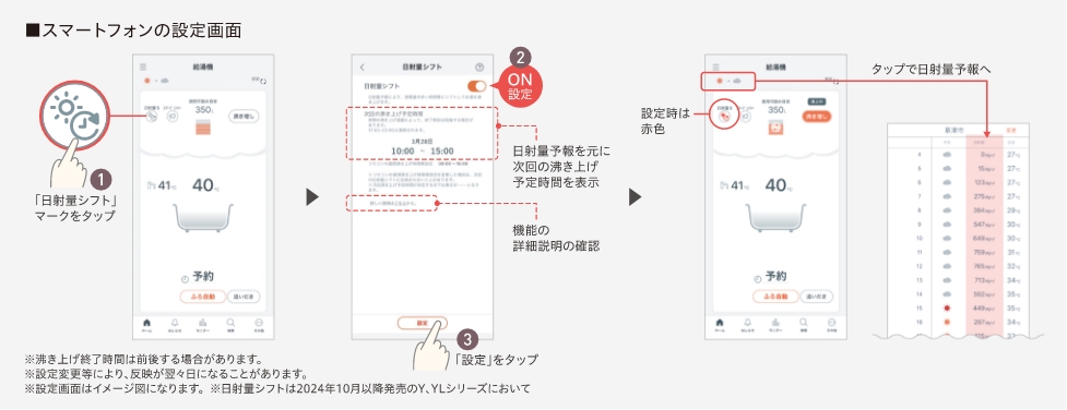 画像：スマートフォンで簡単に設定可能