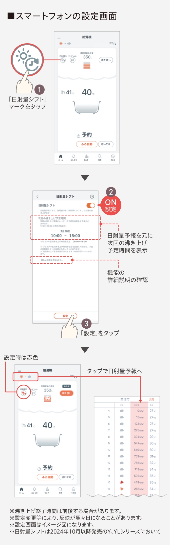 画像：スマートフォンで簡単に設定可能