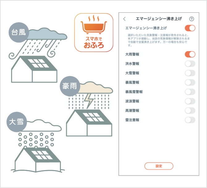 画像：エマージェンシー沸き上げ