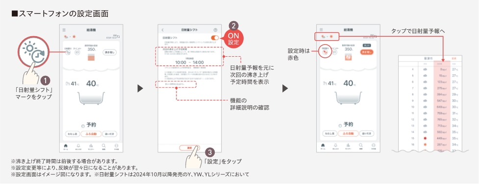 画像：スマートフォンで簡単に設定可能