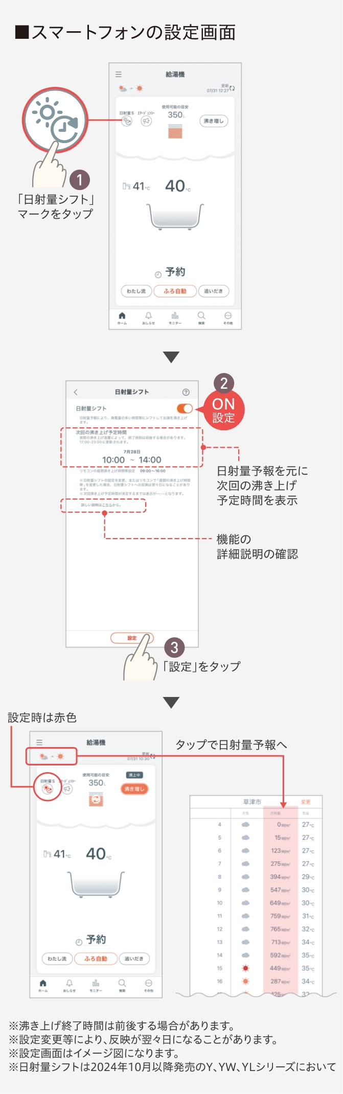 画像：スマートフォンで簡単に設定可能