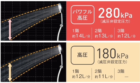 画像：パワフル高圧