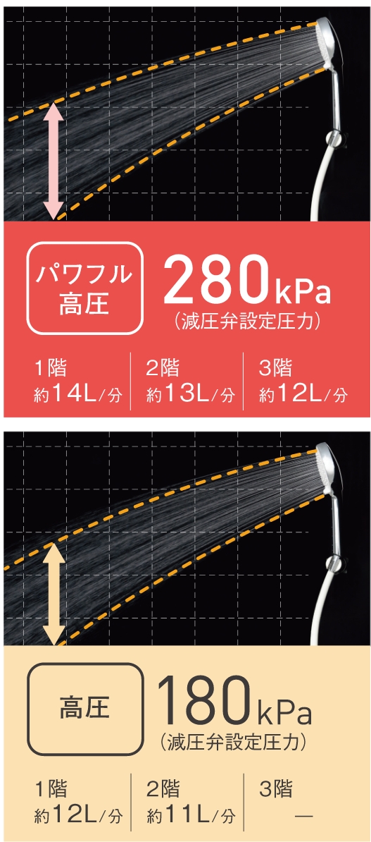 画像：パワフル高圧