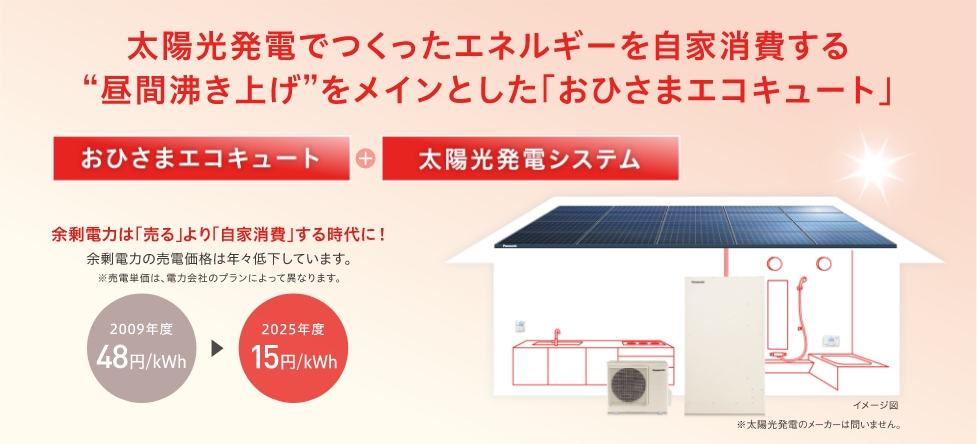 太陽光発電で作ったエネルギーを自家消費する“昼間沸き上げ”をメインとした「おひさまエコキュート」