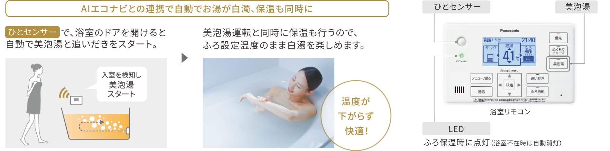 AIエコナビ連動運転 イメージ図