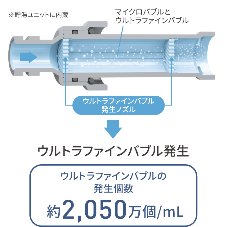 ウルトラファインバブル発生のしくみ図解