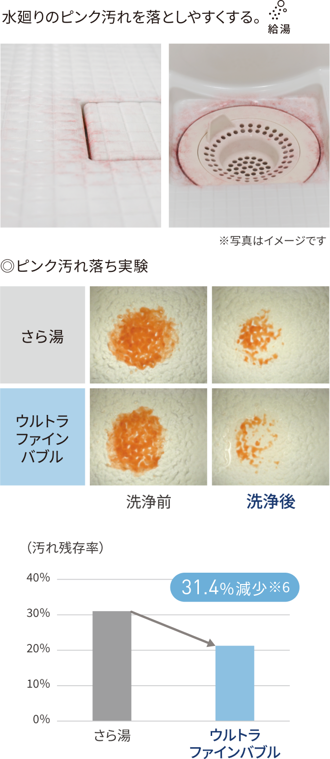 水まわりのピンク汚れを落としやすくする 浴室の汚れ落ち試験結果