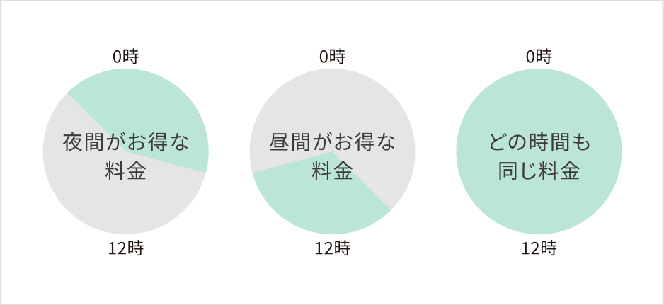 電気料金メニューイメージ
