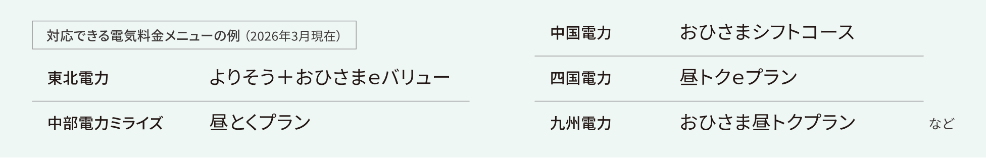 対応できる電気料金メニューの例
