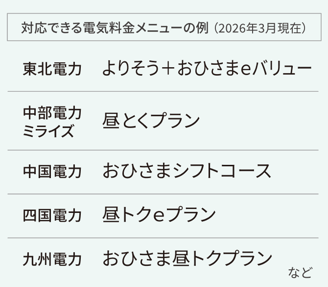 対応できる電気料金メニューの例