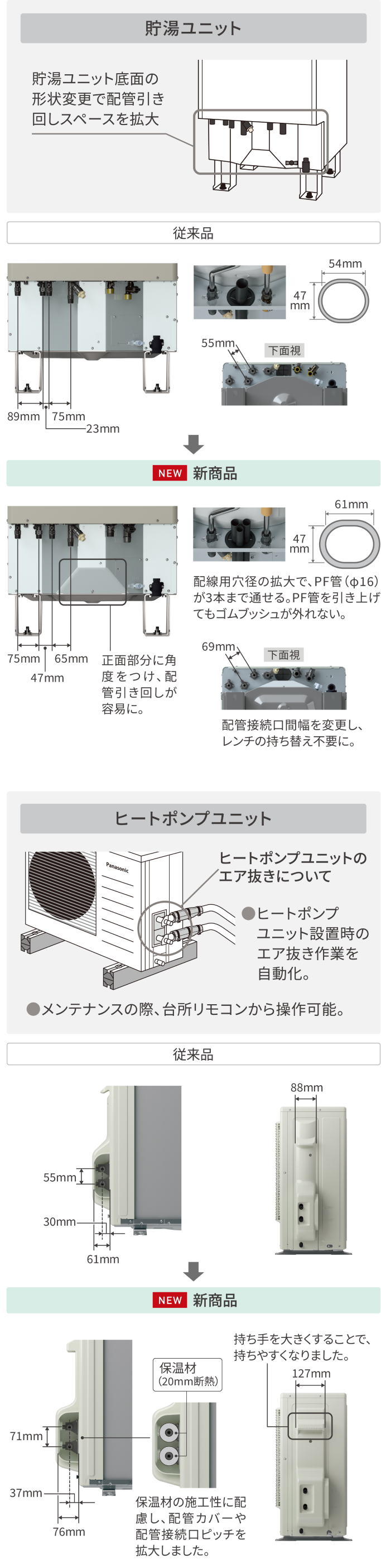 施工性を改善し、現場の作業性を向上 貯湯ユニット・ヒートポンプユニットの従来品と新商品の比較