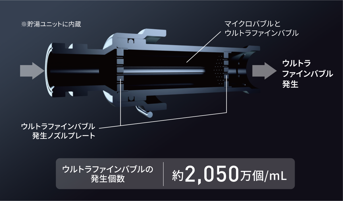 ウルトラファインバブル発生のしくみ図解