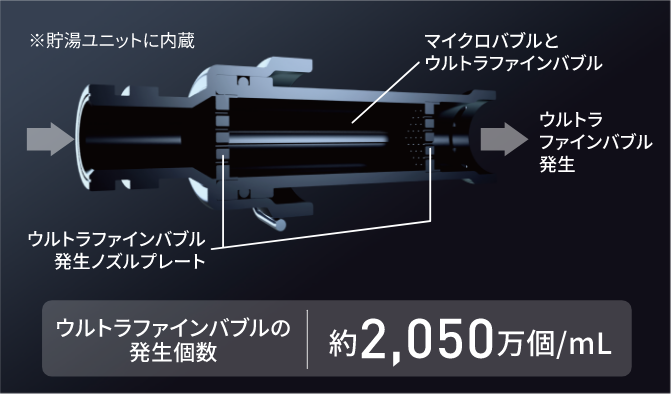 ウルトラファインバブル発生のしくみ図解