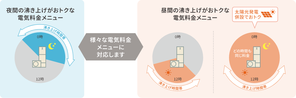 電気料金メニューイメージ