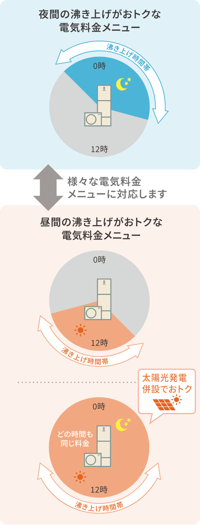 電気料金メニューイメージ