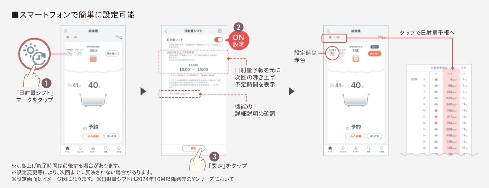 画像：スマートフォンで簡単に設定可能