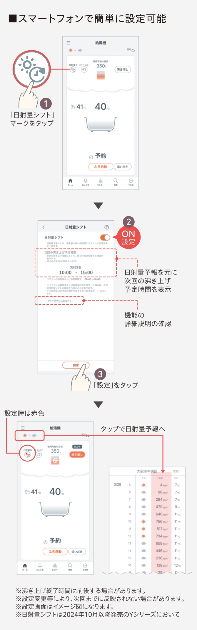 画像：スマートフォンで簡単に設定可能