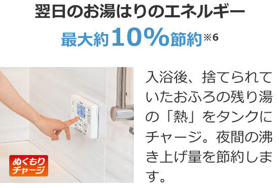 翌日のお湯はりのエネルギー最大約10%節約※6 / 入浴後、捨てられていたおふろの残り湯の「熱」をタンクにチャージ。夜間の沸き上げ量を節約します。