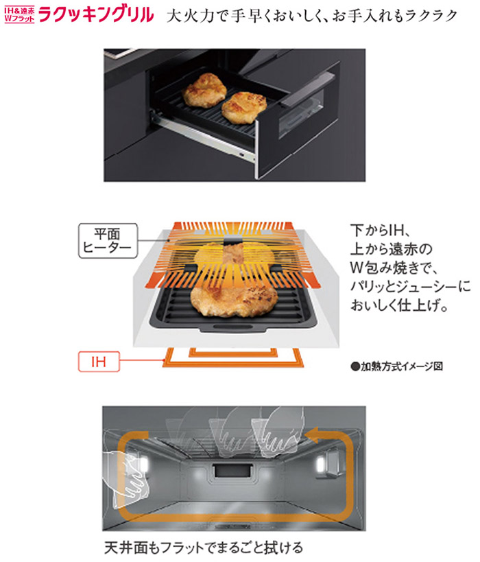 IH＆遠赤 Wフラット ラクッキングリル | IHクッキングヒーター | システムキッチン | Panasonic