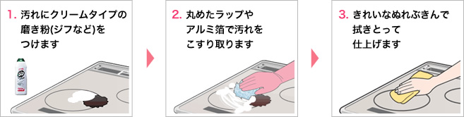1.汚れにクリームタイプの磨き粉（ジフなど）をつけます 2.丸めたアルミ箔でこすると汚れがするすると落ちます 3.きれいなぬれぶきんで拭いて仕上げます
