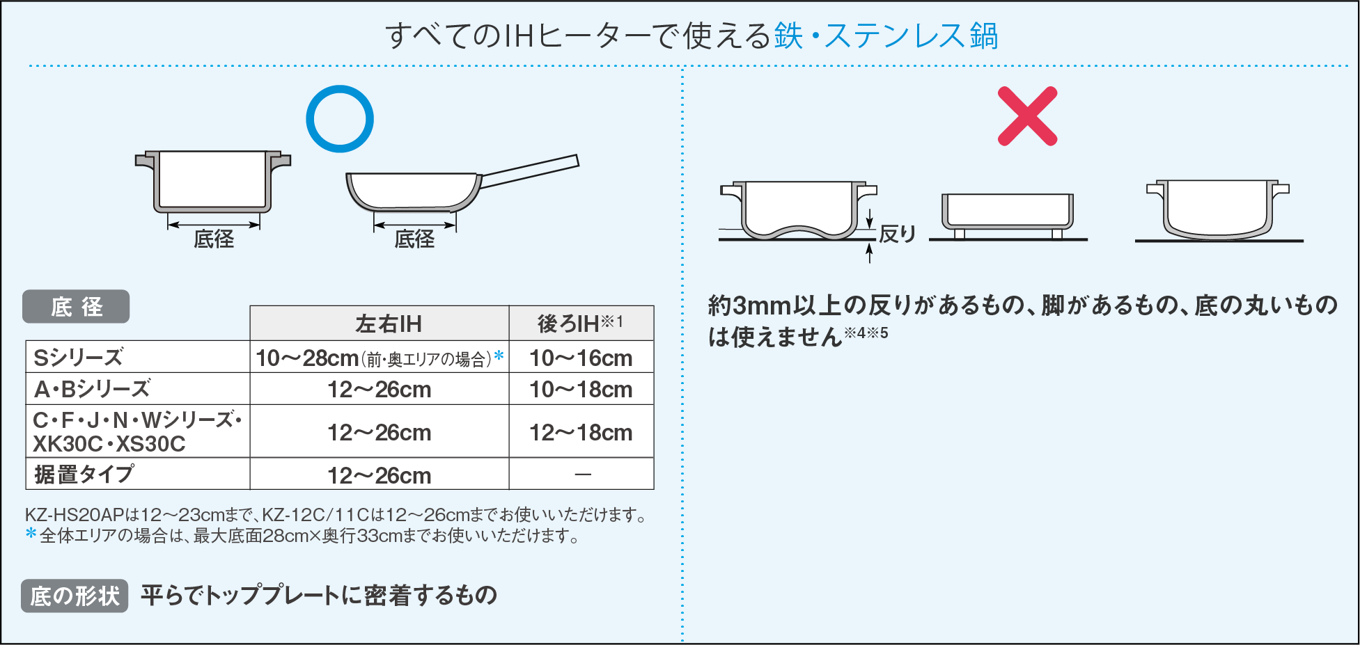 すべてのIHヒーターで使える鉄・ステンレス鍋