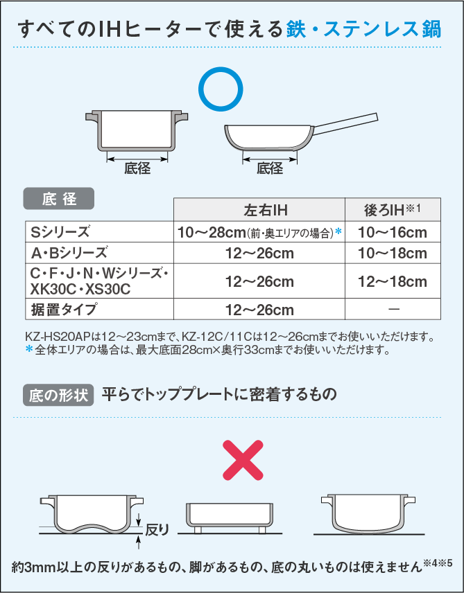鍋確認用 ラパンSS2WD Hitachi 車両用コンピュータ 33920-75H0 スロットル