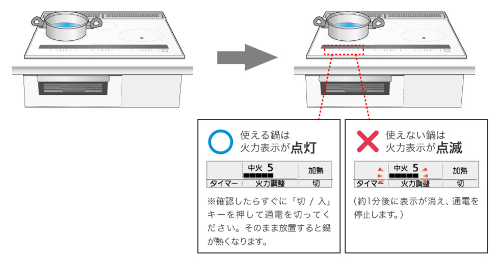 使える鍋は火力表示が点灯。使えない鍋は火力表示が点滅。