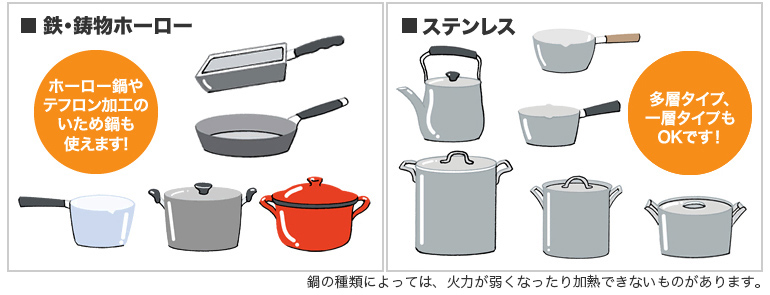 鉄・鋳物ホーロー(ホーロー鍋やテフロン加工のいため鍋も使えます！)／ステンレス(多層タイプ、一層タイプもOKです！鍋の種類によっては、火力が弱くなったり加熱ができないものがあります。)