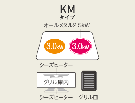 据置タイプ（KM・KGタイプ） | IHクッキングヒーター | Panasonic