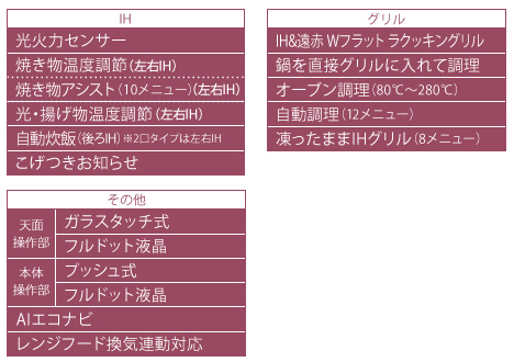 Aシリーズ 機能一覧