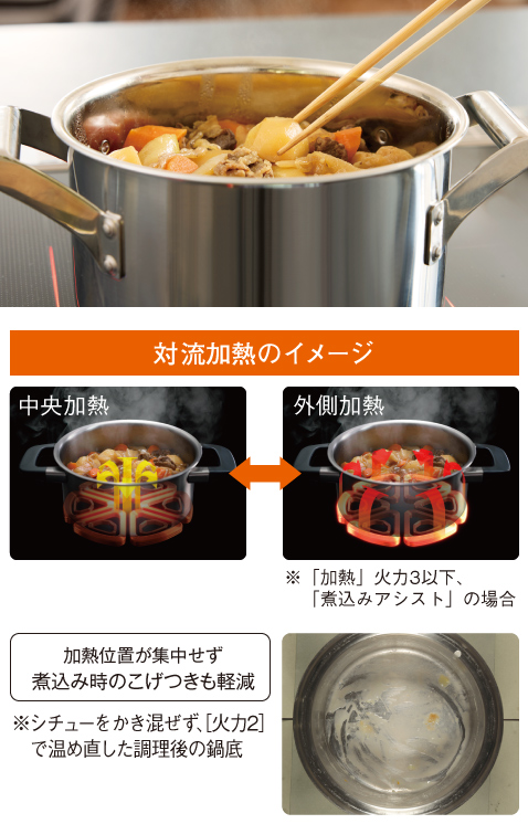 肉じゃがのイメージ／対流加熱のイメージ