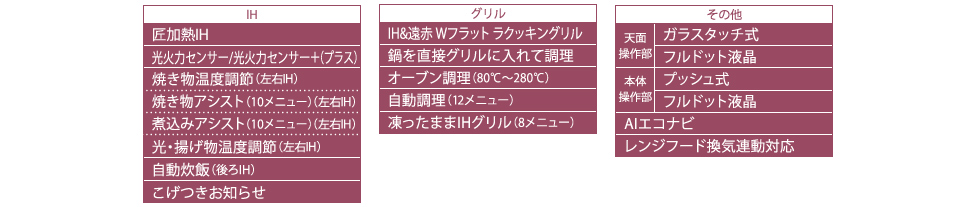 Sシリーズ 機能一覧