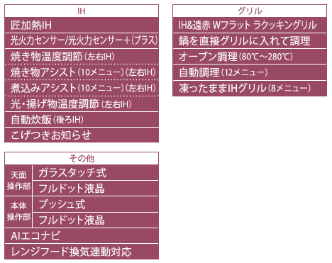 Sシリーズ 機能一覧